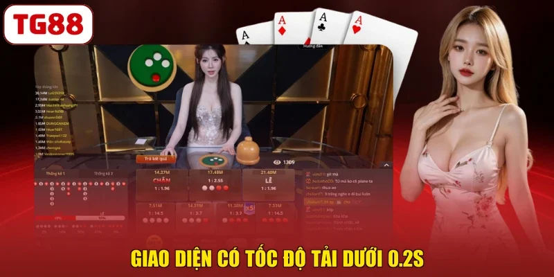 Giao diện có tốc độ tải dưới 0.2s